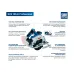 Аккумуляторная пила дисковая BOSCH GKS 185-LI, 1х5 Ач Li-ion