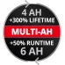 Аккумулятор EINHELL PXC Plus Multi-Ah, 18В 4-6Ач Li-ion 1.01кг